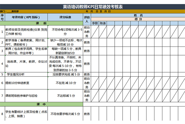 英語培訓教師KPI日常績效考核表-1