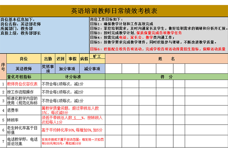 英語培訓(xùn)教師日常績(jī)效考核表-1