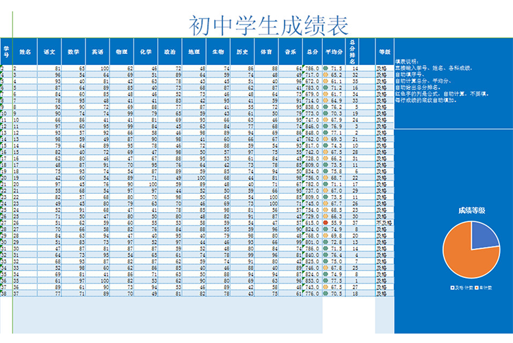 初中學(xué)生成績表-1