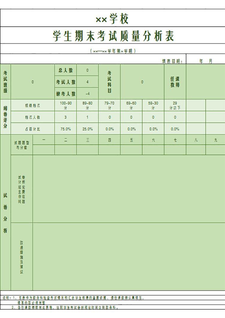 學(xué)生期末考試質(zhì)量分析表-1