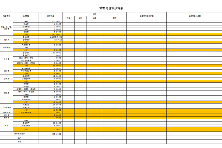公司日常預算表-1