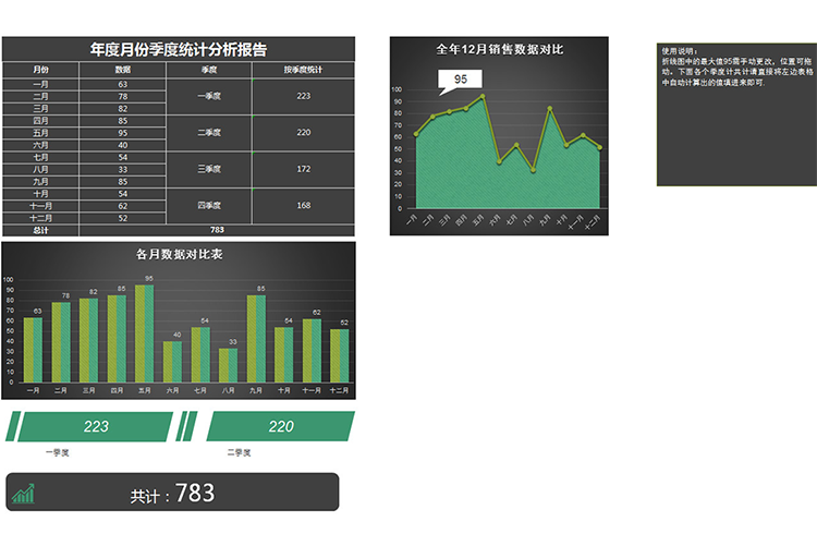 全年月份季度統計分析報告-1