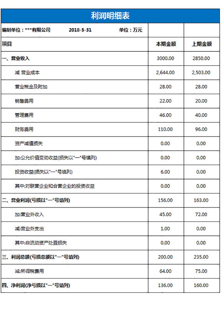 企業(yè)利潤(rùn)明細(xì)表-1