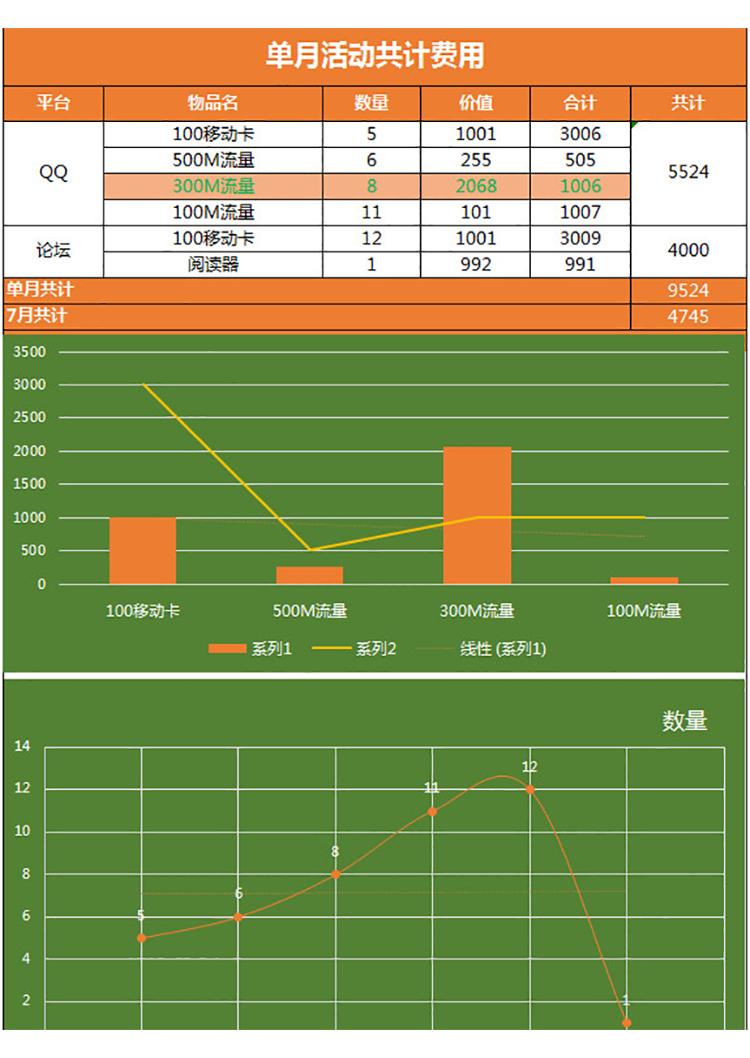 單月活動費(fèi)用表-1