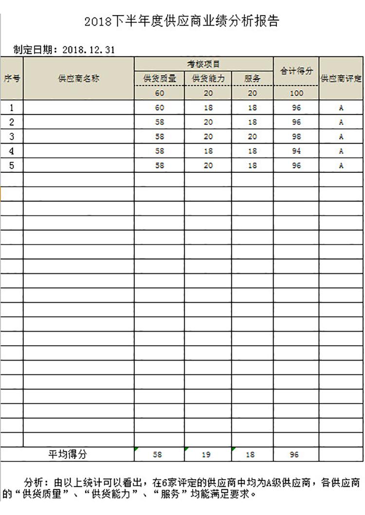 供應(yīng)商業(yè)績分析報告-1
