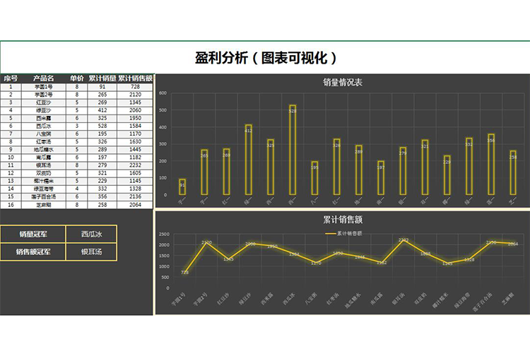 黑色開(kāi)店盈利分析表-1