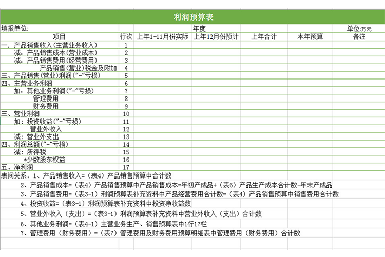 利潤預算表-1