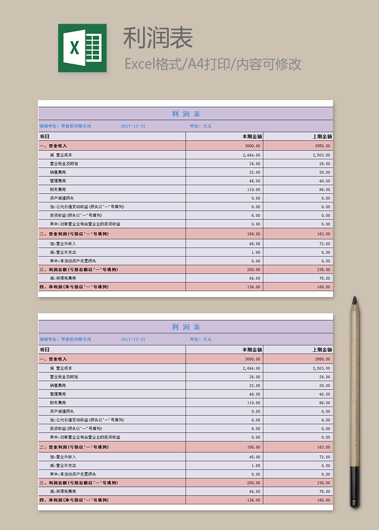 企業利潤表