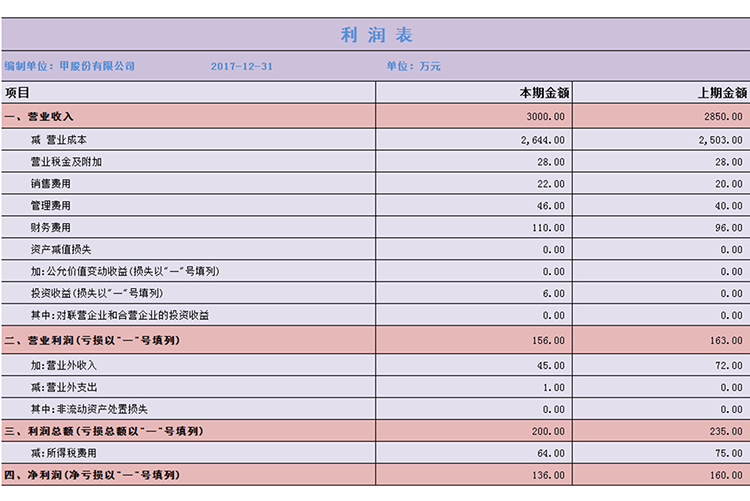 企業利潤表-1
