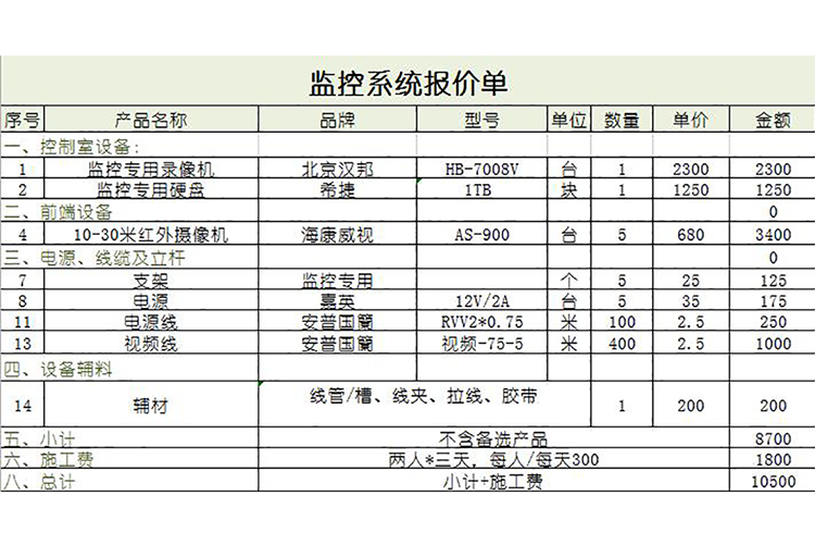 監控系統報價單-1