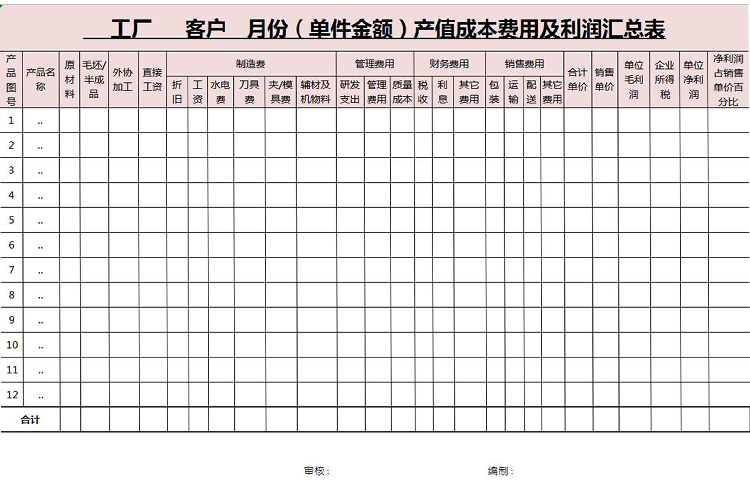 粉色工廠月份成本費用及利潤表-1