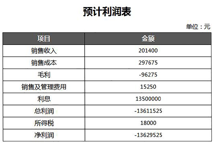 黑色實用收入預(yù)計利潤登記表-1