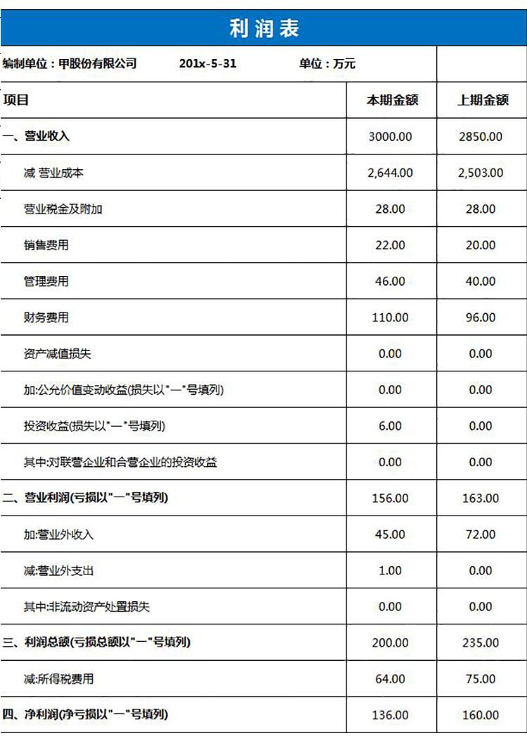 藍色企業(yè)利潤表excel模板-1