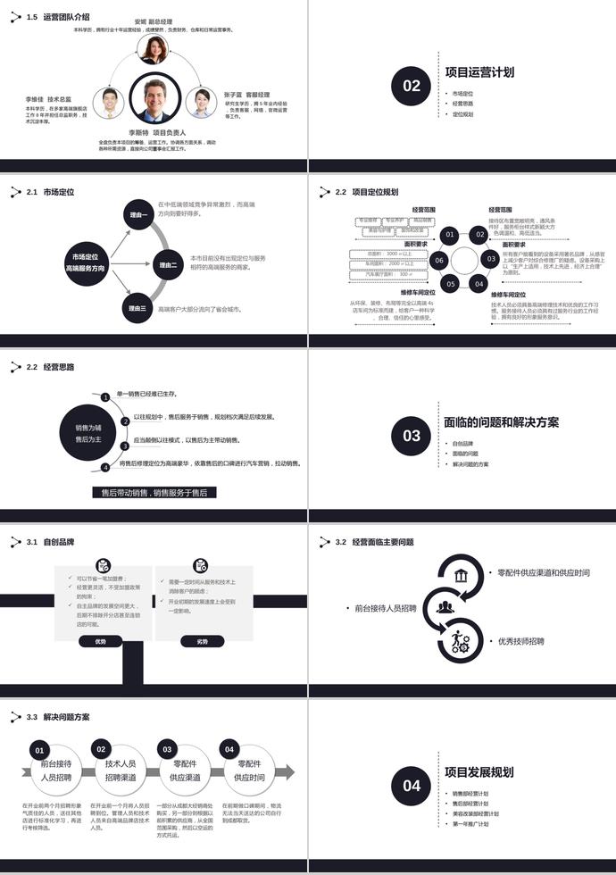 2019黑色簡約商業(yè)融資計(jì)劃書ppt模板-1