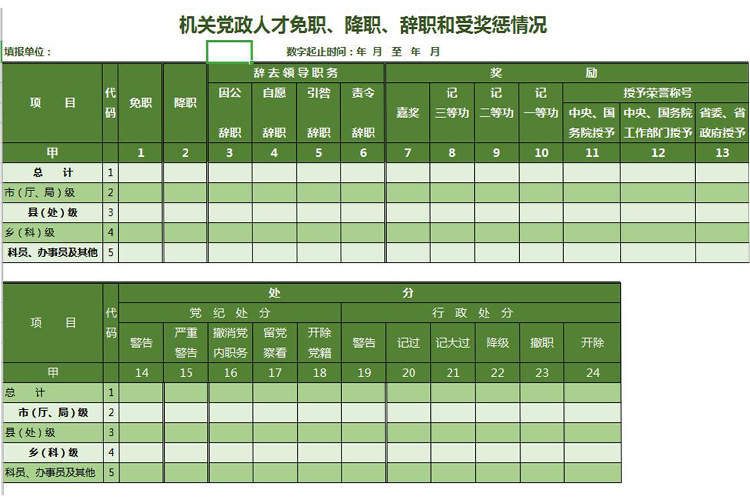 機關黨政人才免職、降職、辭職和受獎懲情況表-1