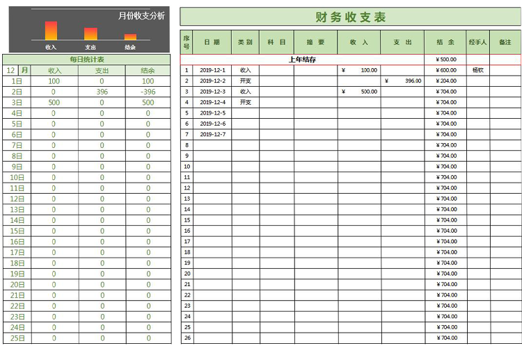 綠色財務收支明細表-1