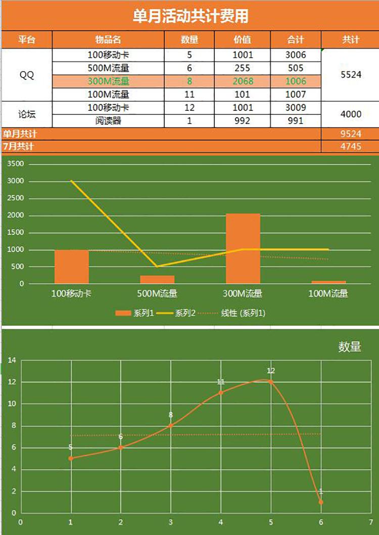 大氣活動費用統(tǒng)計報銷excel表模板-1