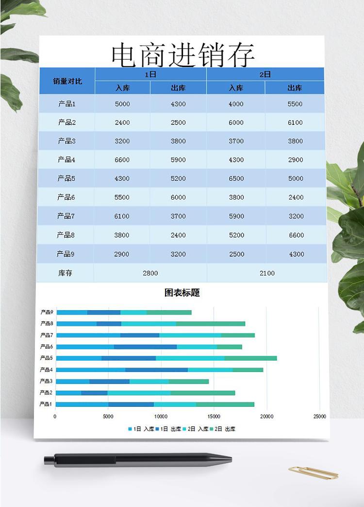 淺青藍(lán)風(fēng)格電商進(jìn)銷存表甘特圖模板