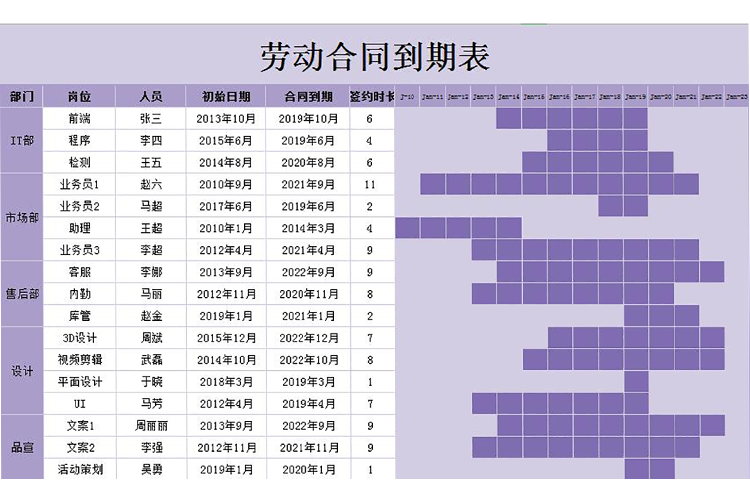紫色風(fēng)勞動(dòng)合同到期表甘特圖Excel模板-1