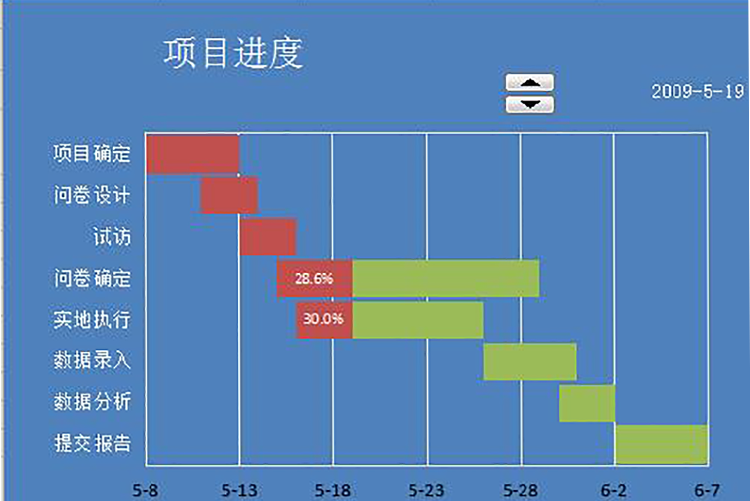 藍(lán)色項(xiàng)目進(jìn)度表動態(tài)甘特圖模板-1