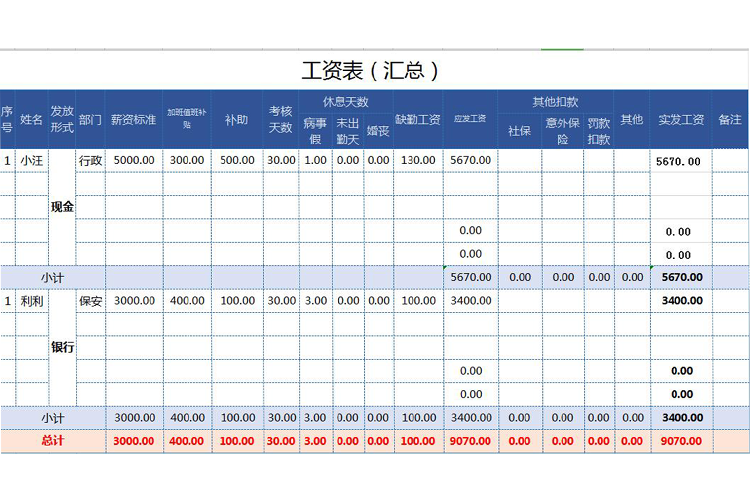 工資表自動(dòng)計(jì)算Excel模板-1