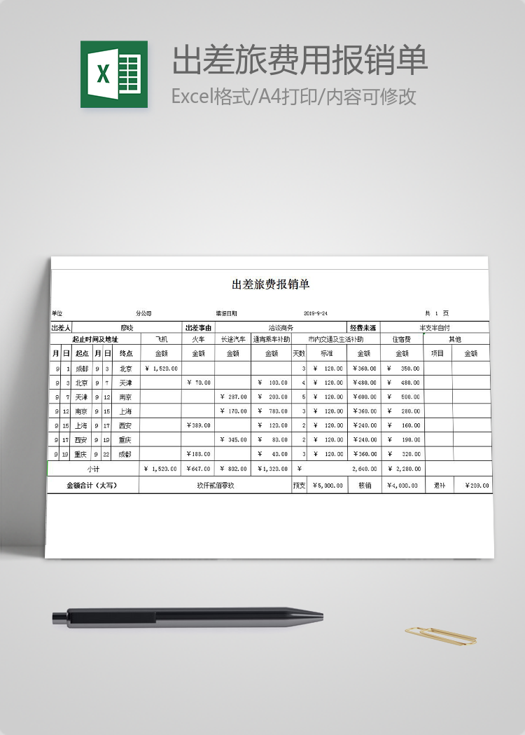 出差旅費(fèi)用報(bào)銷單模板