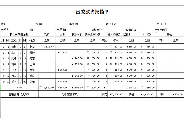 出差旅費(fèi)用報(bào)銷單模板-1