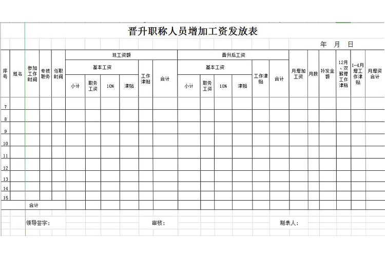 晉升職稱人員增加工資發(fā)放表-1