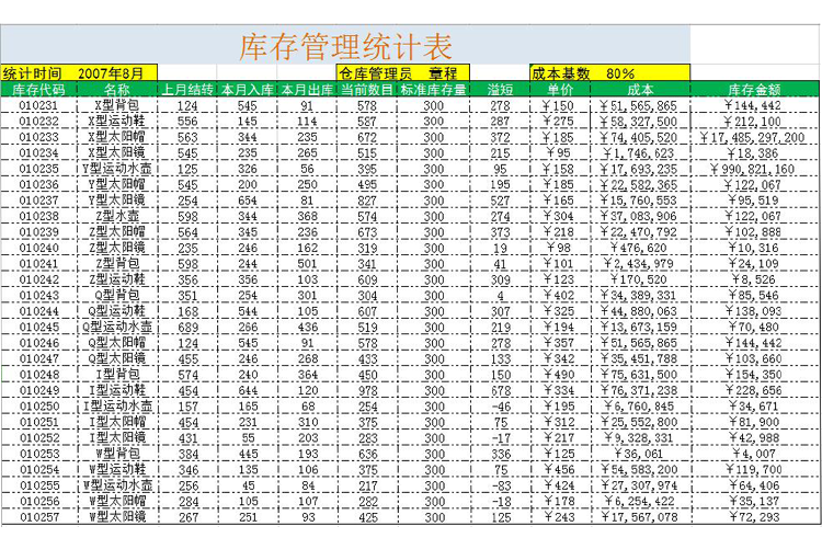 庫存管理統計表-1