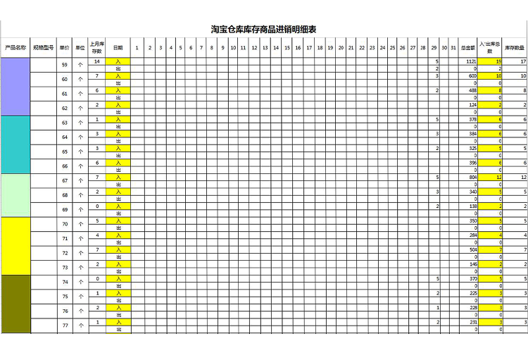 淘寶倉庫庫存商品進(jìn)銷明細(xì)表參考-1