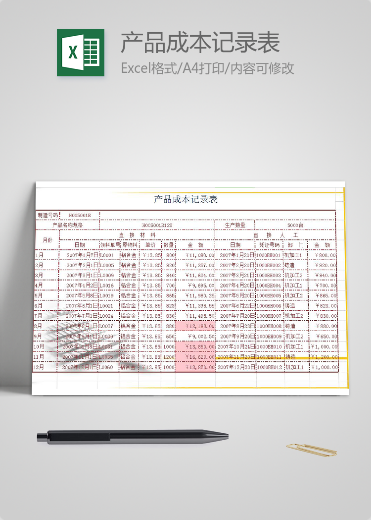 產(chǎn)品成本記錄表
