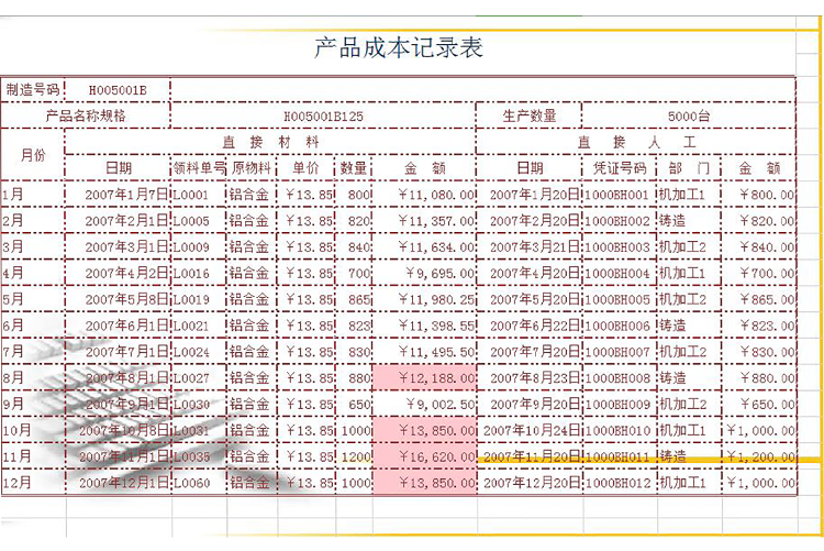 產(chǎn)品成本記錄表-1