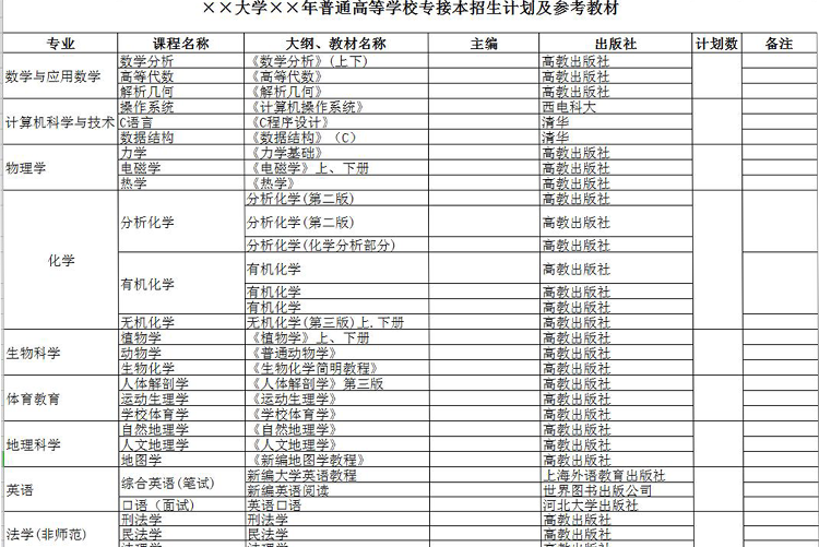 大學(xué)普通高等學(xué)校專接本招生計劃及參考教材-1