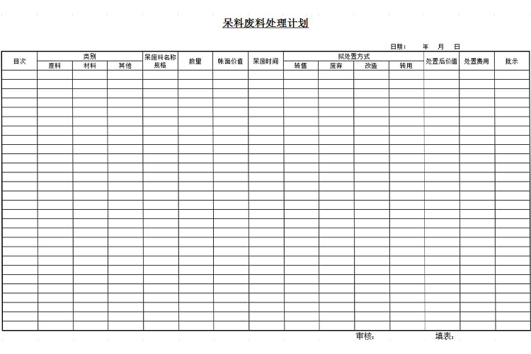 材料廢料處理計(jì)劃模板-1