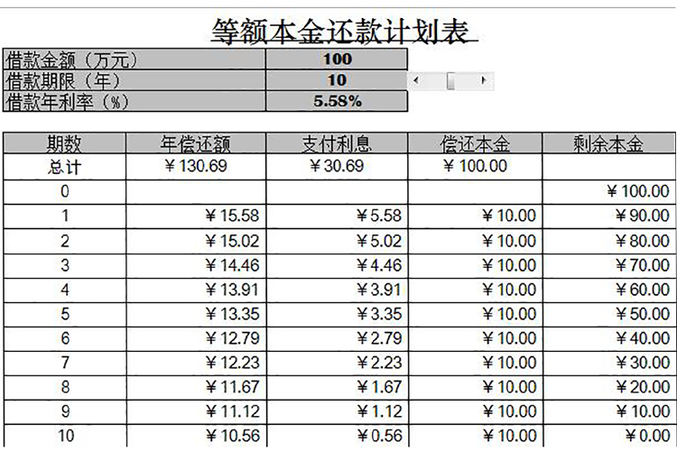 等額本金還法計(jì)劃表-1
