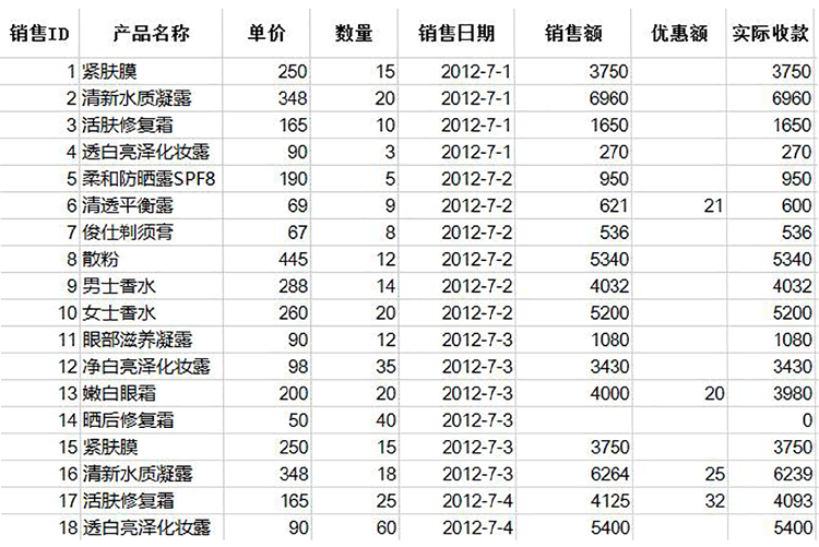 對銷售記錄進行高級篩選表模板-1