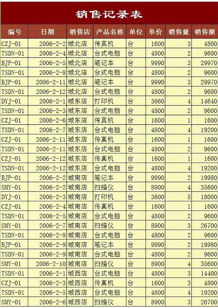 黃色風(fēng)格月銷售記錄表Excel模板-1