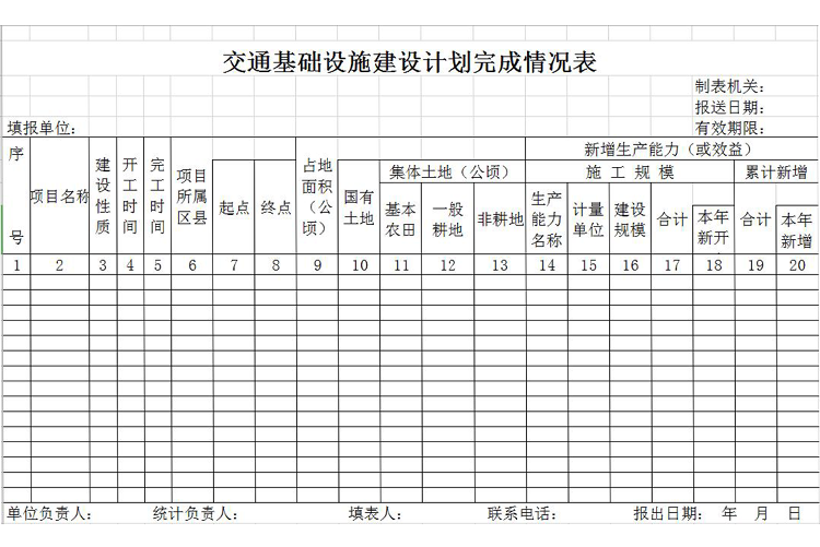 交通基礎(chǔ)設(shè)施建設(shè)計劃完成情況表-1