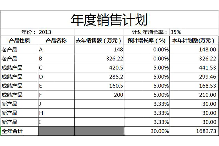 年度銷售計劃表模板-1