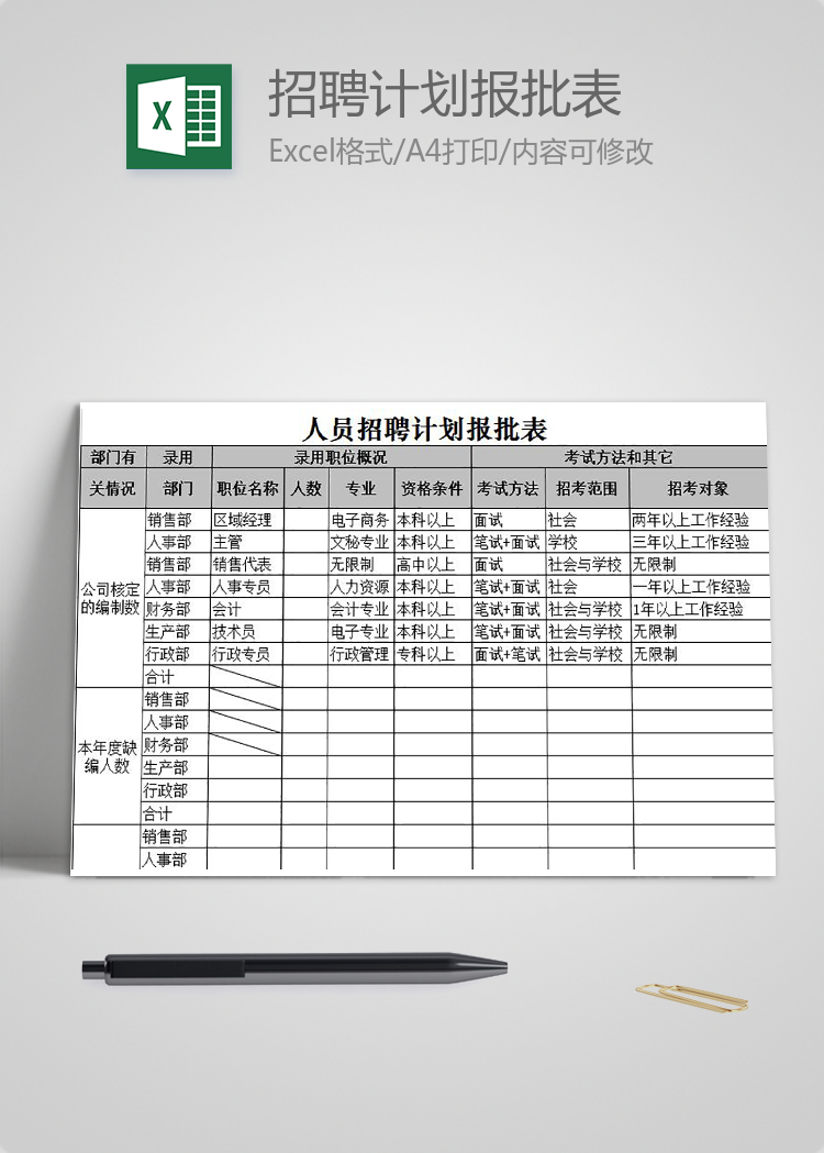 人員招聘計(jì)劃報(bào)批表