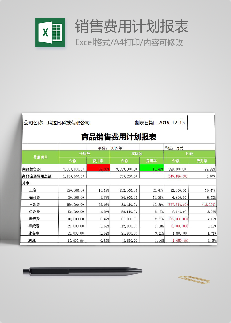 商品銷售費(fèi)用計(jì)劃報(bào)表模板