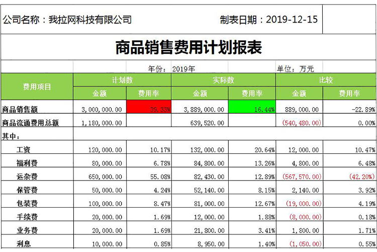 商品銷售費(fèi)用計(jì)劃報(bào)表模板-1