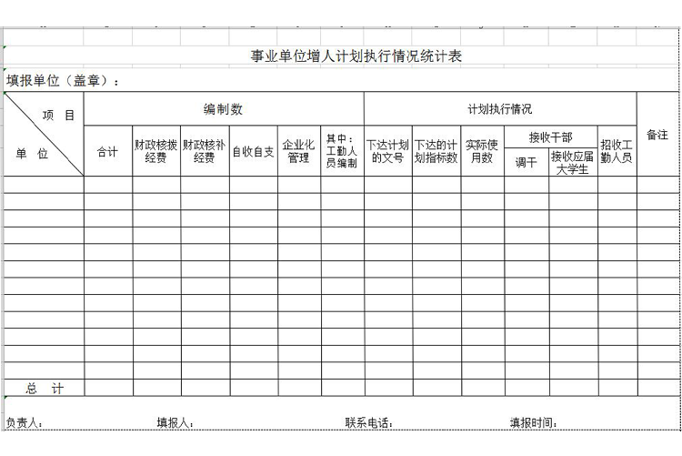 事業(yè)單位增人計劃執(zhí)行情況統(tǒng)計表-1