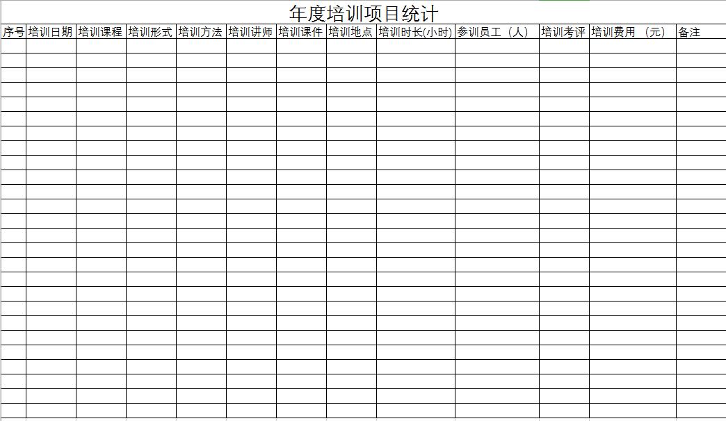 年度企業(yè)培訓(xùn)項目統(tǒng)計