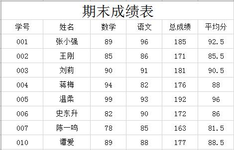 通用版學(xué)生期末成績表