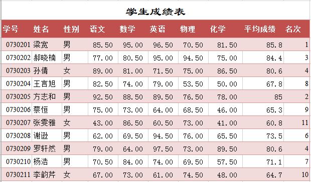 學生成績管理系統