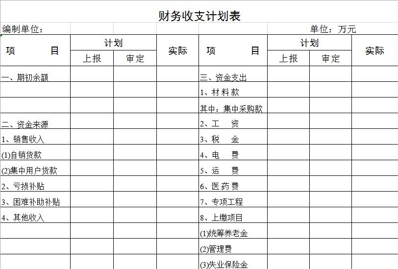 財務收支計劃表