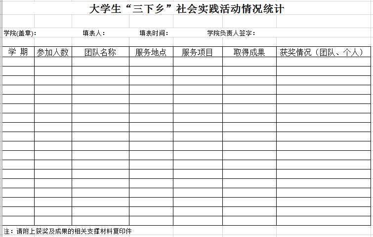 大學(xué)生“三下鄉(xiāng)”社會(huì)實(shí)踐活動(dòng)情況統(tǒng)計(jì)