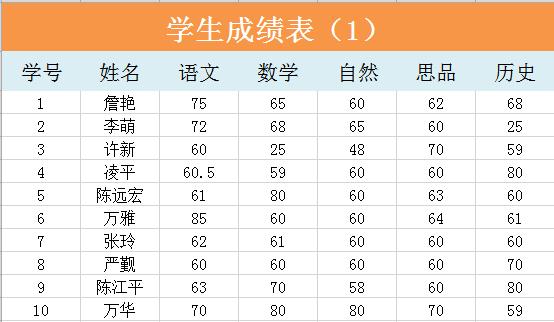 考試學生成績表（帶函數）