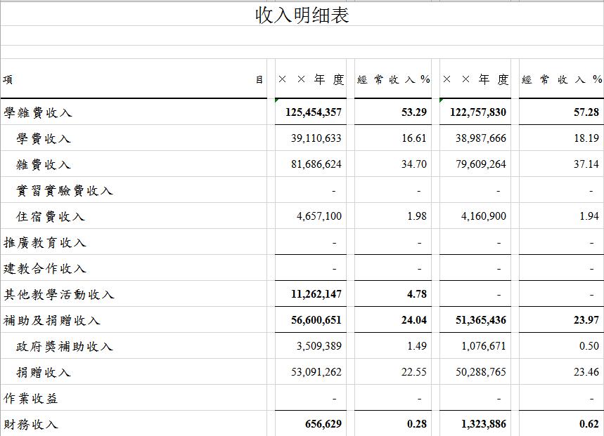 學(xué)校收入明細表